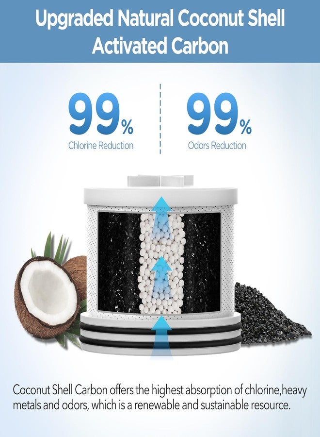 MakeFit Filtered Shower Head with Upgraded Activated Carbon Filter - High Pressure Shower Head with Hard Water Softener - 7 Settings Bathroom Rain Showerhead to Remove Chlorine and Heavy Metals - Image 2