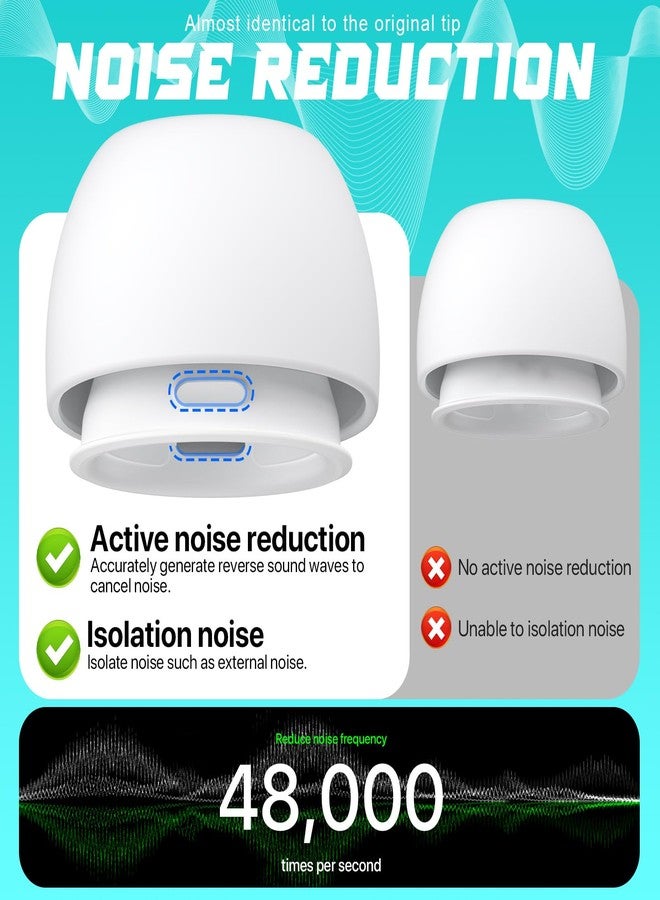 RFUNGUANGO [4 Pairs] Replacement Ear Tips for AirPods Pro 2nd/1st Generation with Noise Reduction Holes, Silicone Ear Tips for Airpods Pro with Portable Storage Box and Cleaning Pen (XS/S/M/L) - Image 5