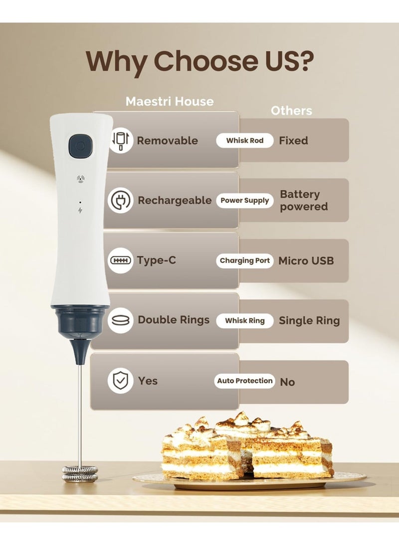 Kingone Rechargeable Milk Frother for Coffee, Electric Handheld Frother Wand with Dual Whisk, Fast Recharge, Powerful Motor, Handheld Mixer Electric, Compatible with Coffee Grinder and Coffee Maker - Image 2