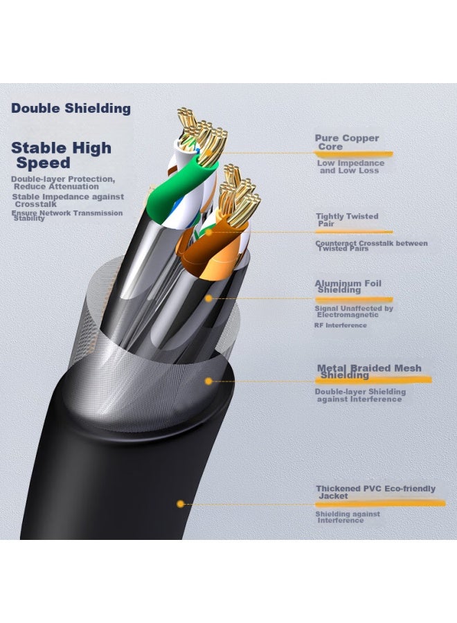 Cncob Category 8 Ethernet Cable, Engineering-grade Double-shielded Pure Copper 8-core Twisted Pair, Gaming Network Cable, 10 Gigabit Patch Cord, Home Computer Network Connection Cable, Cat8 Cable, 15 Meters, Cn-5003 - Image 3