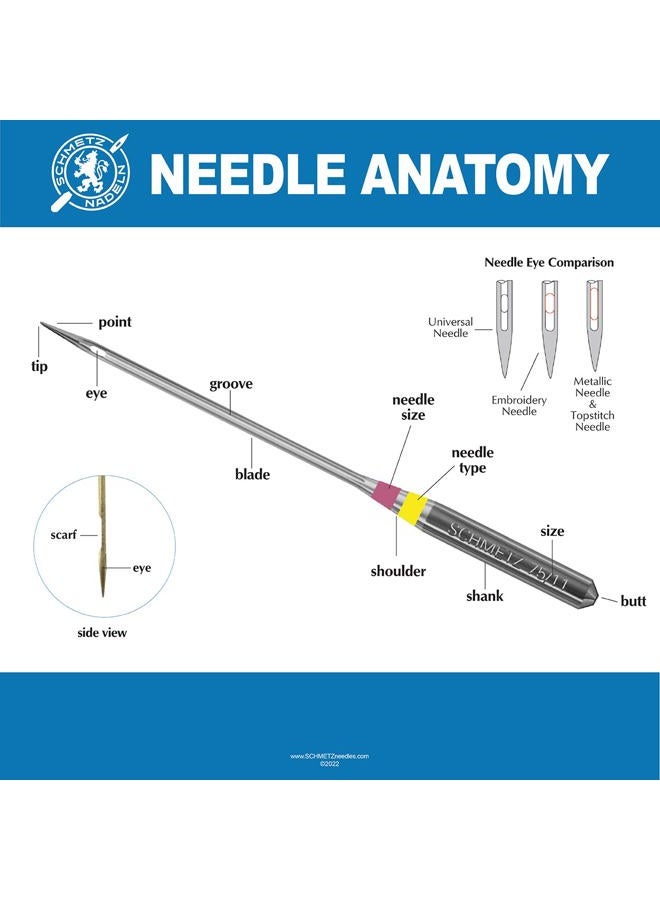 Schmetz Jean & Denim Machine Needles-Sizes 14/90 (2), 16/100 (2) 18/110 (1) - Image 5