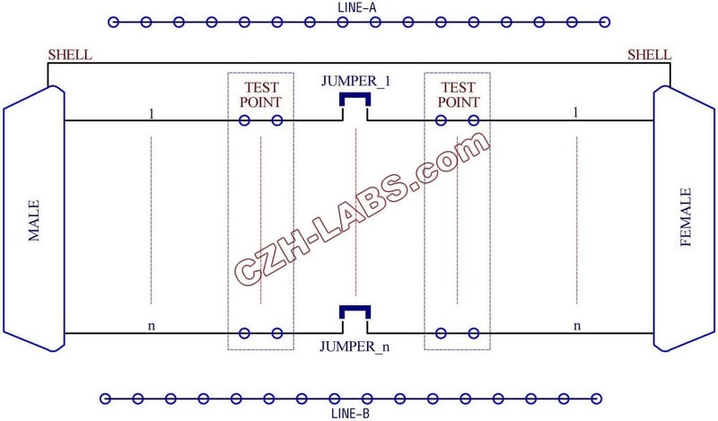 Electronics-Salon CZH-LABS D'sub DB9 Diagnostic Test Breakout Board - Image 5