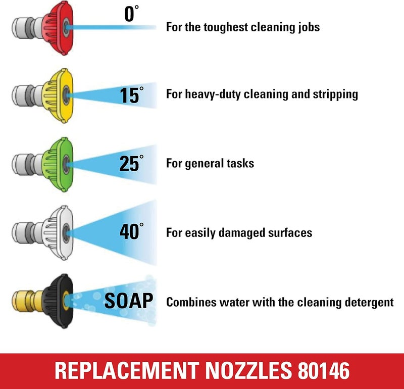 Simpson Cleaning 80146 4500 PSI Universal Pressure Washer Nozzles, 1/4-Inch Quick Connect, Hot- and Cold-Water Compatible, Set of 5 - Image 4