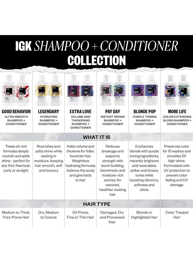 iGK More Life Color Extending Gloss Shampoo And Conditioner Set | Preserves Color Treated Hair | Uv Protection | Vegan + Cruelty-Free | 8 Oz - Image 4