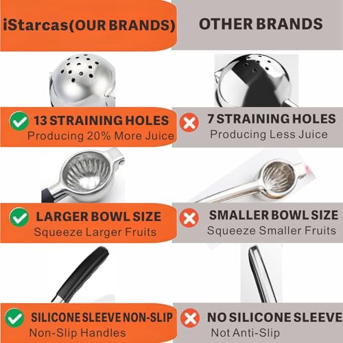 iStarcas Stainless Steel Lemon Squeezer, Manual Citrus Juicer with Non-Slip Handles, 304 Grade Steel Large Manual Lemon Press Juicer, Ergonomic Design Handheld Lime Squeezer Fruit Juicer - Image 4