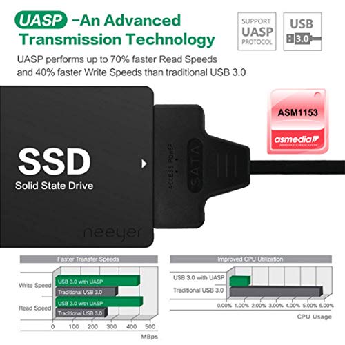 pibox India - USB 3.0 to 2.5" SATA III Hard Drive Adapter 0.5 M Long Cable w/UASP - SATA to USB 3.0 Converter for SSD/HDD - Hard Drive Adapter Cable - 50 cm - New RTL9201R Chipset - 2.5 inch HDD - Image 4