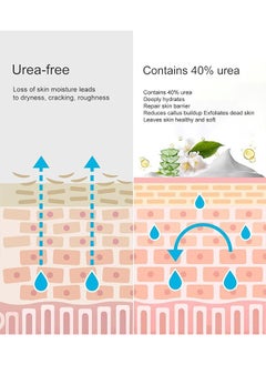 Generic Urea Cream 120g, Foot and Hand Creams for Dry and Cracked Hands and Heels, Guaranteed Relief for Extremely Dry, Cracked, Rough, Dead and Dry Skin Instantly Boosts Moisture Levels for Feet and Hands  - Image 4