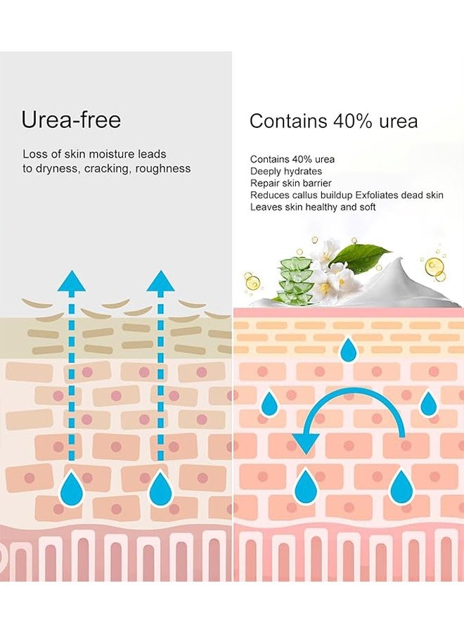 Generic Urea Cream 120g, Foot and Hand Creams for Dry and Cracked Hands and Heels, Guaranteed Relief for Extremely Dry, Cracked, Rough, Dead and Dry Skin Instantly Boosts Moisture Levels for Feet and Hands  - Image 4