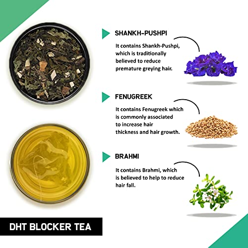 TEACURRY DHT Blocker Tea (1 Month Pack | 30 Tea Bags) - Helps with Hair Growth, Shine, Repair & Strength - Image 2