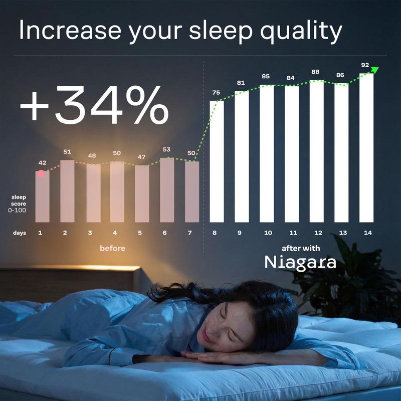 Niagara Sleep Solution Ultra Soft Full Size Mattress Topper - Cloud-Like Mattress Pad for Back Pain Relief - Breathable Cooling Material for Hot Sleepers, White - Image 5