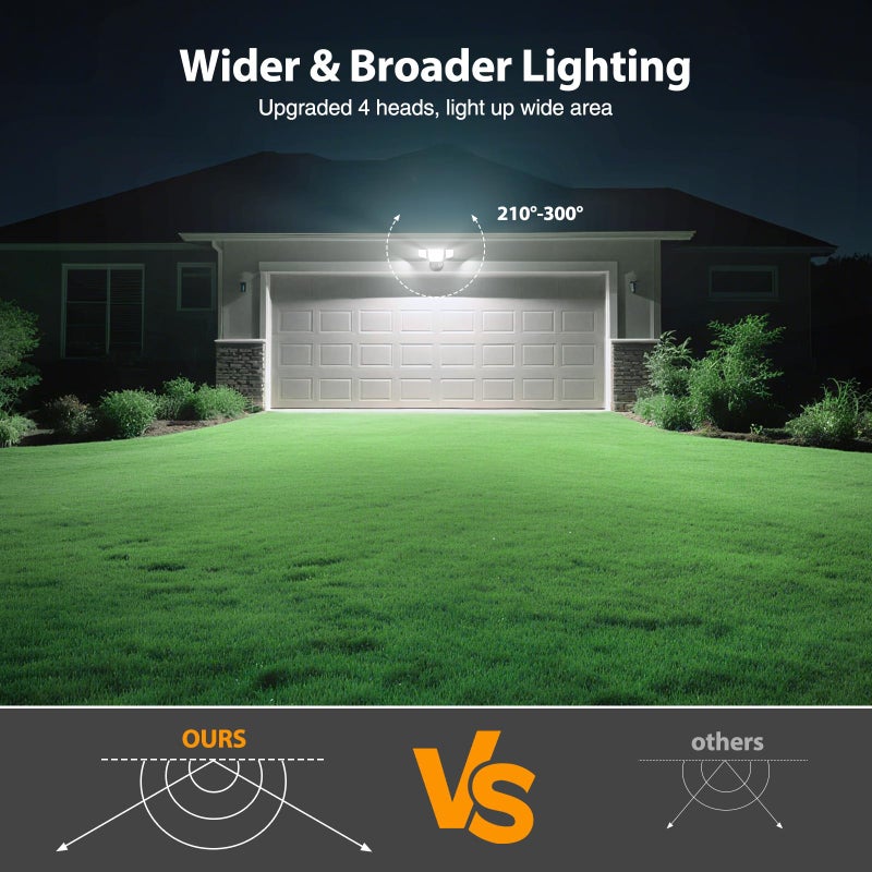 Onforu 90W Flood Lights Outdoor, 10000LM Ultra Bright 4-Head LED Security Light with Switch Control, IP66 Waterproof 6500K Exterior Lights for Yard Garage Patio - Image 5