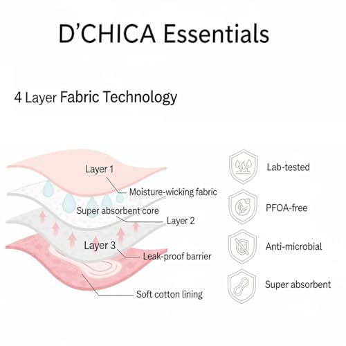 DChica Essentials Teen Period Panties, Super Absorbent Menstrual Underwear, Anti-Microbial Lining for Girls, Reusable Leak Proof Cotton Panty, No Pad Required, Light to Medium Flow Period Briefs_2Pcs - Image 3