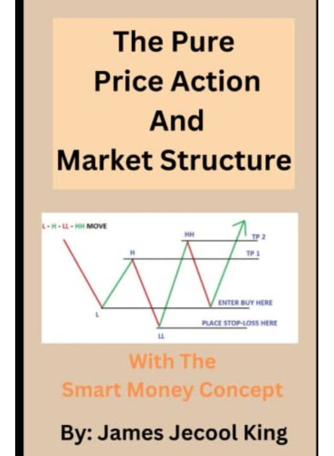 The Pure Price Action And Market Structure with the Smart Money Concept