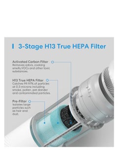meross meross Smart WiFi Air Purifier Replacement Filter, H13 True HEPA Filter  - Image 2