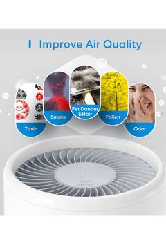 meross meross Smart WiFi Air Purifier Replacement Filter, H13 True HEPA Filter  - Image 3