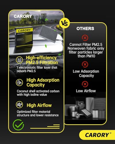 CARORY Cabin Air Filter w/Activated Carbon for Honda Accord 2003–2022, Civic 2006–2015, CR-V 2007–2016, Odyssey 2006–2017, Pilot 2009–2022, Ridgeline 2017–2024, Acura MDX 2007–2020 and More - Image 4