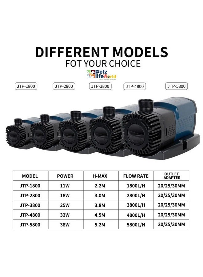 VAYINATO Sun-Sun (JTP-5800 | Power : 38W | Output : 5800L/H | Lifting Height : 5.2M) Adjustable Flow Control Submersible Frequency Variation Energy Saving Pump for Aquarium Fish Tank - Image 2