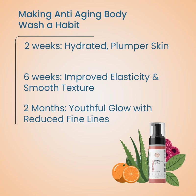Pratha Anti-Aging Body Wash with BHA, AHA, Collagen, Retinol, Face and Body Cleanser, 200 ml - Image 5