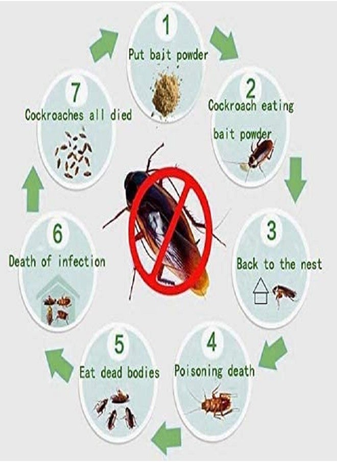 Green Leaf - 50 Pack Cockroach Killing Bait Powder - Image 1