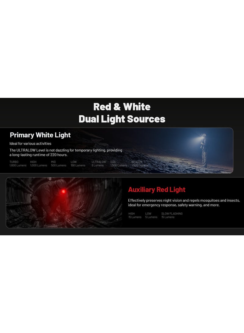 Nitecore HC70 UHE Headlamp - Image 4