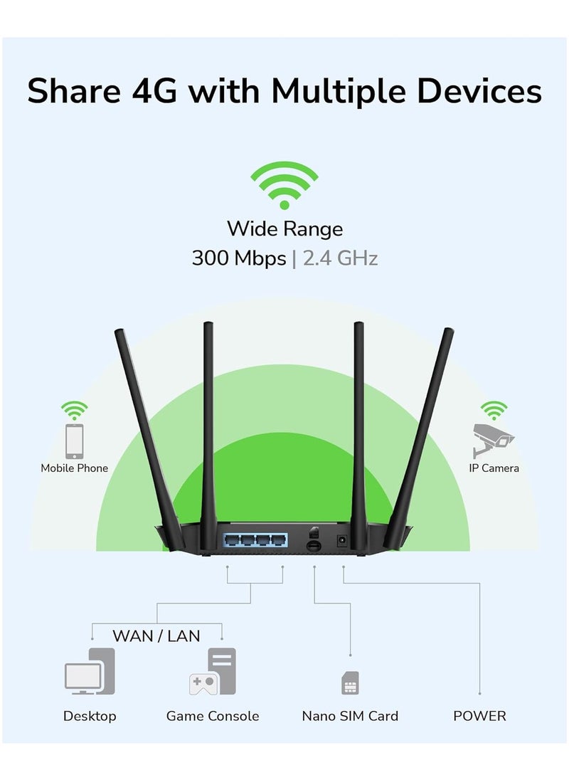 cudy - N300 WiFi Unlocked 4G LTE Modem Router with SIM Card Slot, 300Mbps WiFi, LTE Cat4, EC25-AFX Qualcomm Chipset, 5dBi High Gain Antennas, FDD, DDNS, VPN, Cloudflare, Plug and Play, LT400 - Image 1