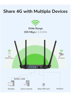 N300 WiFi Unlocked 4G LTE Modem Router with SIM Card Slot, 300Mbps WiFi, LTE Cat4, EC25-AFX Qualcomm Chipset, 5dBi High Gain Antennas, FDD, DDNS, VPN, Cloudflare, Plug and Play, LT400 - pzsku/Z7CAB46DC7F97965EA8E3Z/45/_/1726499804/994ecdbf-009b-4649-916d-7386e69a4d4a