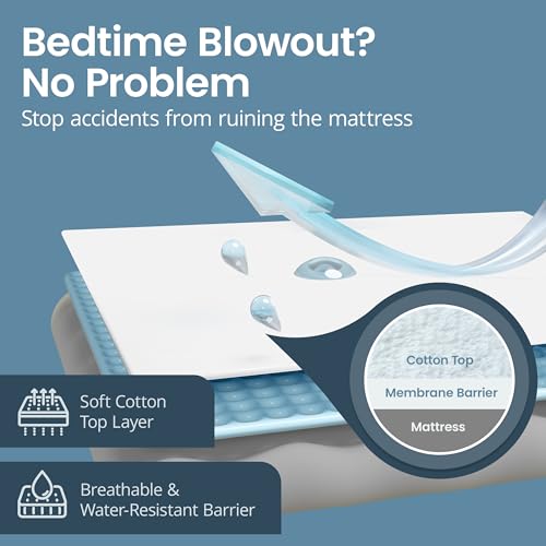 SafeRest Zippered Mattress Protector - Premium 6 Inch Waterproof Mattress Cover for Bed - Breathable & Noiseless Washable Mattress Encasement - Crib - Image 3