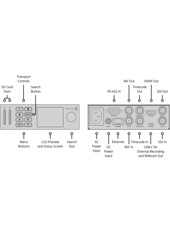 Blackmagic Design HyperDeck Studio HD Mini – Professional Broadcast Deck with SDI, HDMI, and USB Recording - Image 4