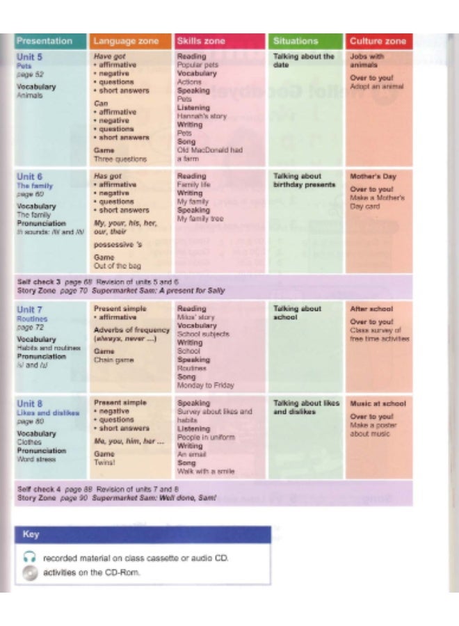 Oxford English Zone - easy-to-teach course for pupils aged 10-14 level 1_students_book - Image 3