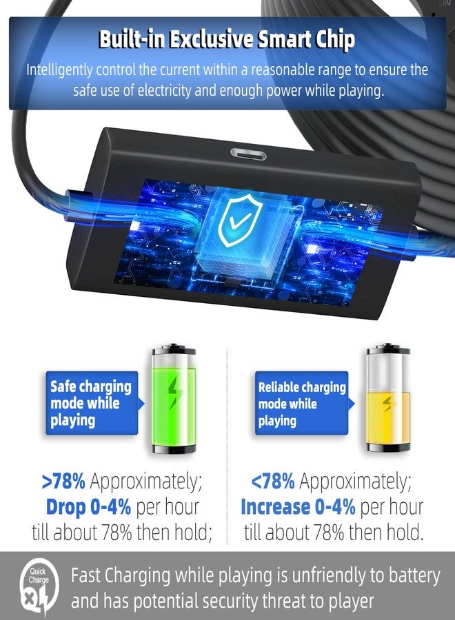 Kuject Design 20FT Link Cable for Quest 3S/3, Quest 2 and Quest Pro, with Separate Charging Port for Uninterrupted Power, USB 3.0 Type A to C Cable for VR Headset Accessories and Gaming PC - Image 4