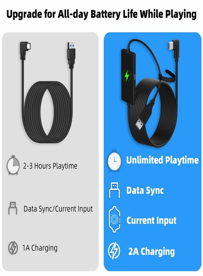 Kuject Design 20FT Link Cable for Quest 3S/3, Quest 2 and Quest Pro, with Separate Charging Port for Uninterrupted Power, USB 3.0 Type A to C Cable for VR Headset Accessories and Gaming PC - Image 3
