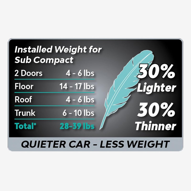 Dynamat SuperLite Tri-Pack Sound Deadener - Image 3