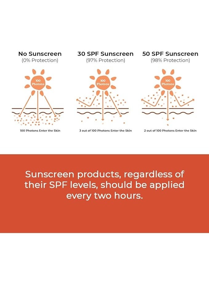 Concious Chemist Peach The Sun Hybrid Gel Sunscreen SPF 50+ PA+++, 50G - Image 5