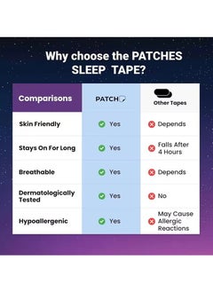 ATRJSZ 30Pcs Mouth Tape Sleeping Keep Mouth Close Prevent Snoring Gentle Sleep Strip for Home Travel Mouth Tape Mouth Tape for Sleeping  - Image 5
