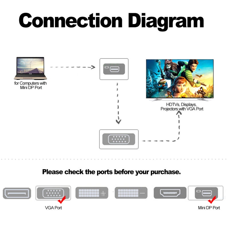 محول من Mini DP إلى VGA — محول من منفذ DisplayPort ذكوري إلى منفذ VGA أنثوي بدقة 1080P، للبروجكتور والتلفزيون الرقمي وتشغيل أقراص DVD وماك بوك ومايكروسوفت سيرفيس برو وثينك باد X و ديل إكس بي إس - Image 3