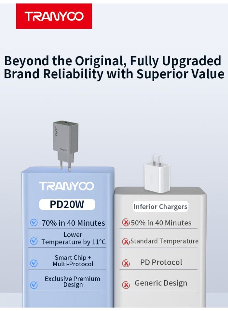 ترانيوو شاحن سريع 20 وات بكابل سي الى نوع سي متوافق مع متوافق مع آيفون وآيباد 14 13 12 SE 11 برو ماكس  XS XR( رمادي) - Image 3