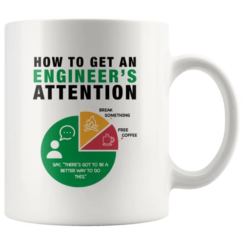Panvola How To Get An Engineer's Attention Funny Coffee Mug For Engineering Boyfriend Husband Student Son Daughter Coworker Friend From Dad Mom Wife Girlfriend Novelty Drinkware Ceramic Tea Cup 11oz White - Image 1