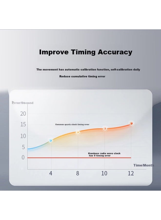 Compas (Compas) Living Room Clock Wall Clock Clock Wall-Mounted Automatic Time Calibration Radio Clock C6866 Black 30Cm - Image 4