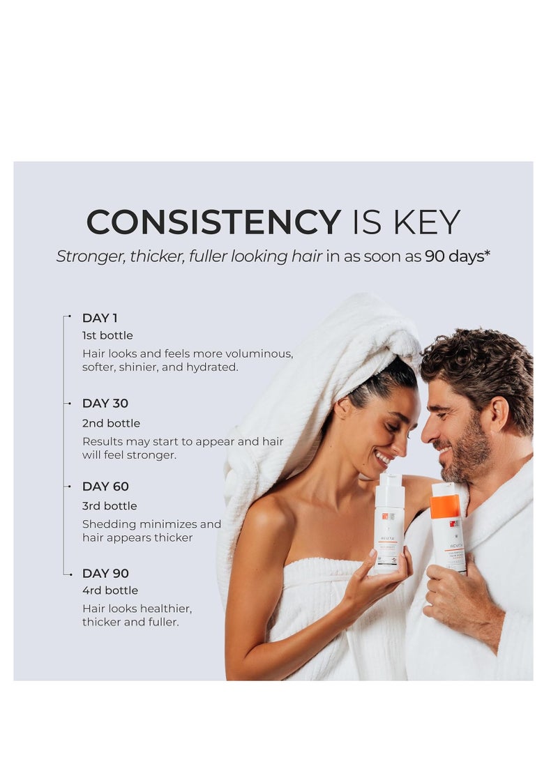 DS LABORATORIES - DS Laboratories Revita Shampoo and Conditioner Set - Hair Growth Shampoo and Conditioner, Hair Thickening Shampoo and Conditioner for Fine Hair, DHT Blocker Hair Loss Treatments for Women & Men - Image 1