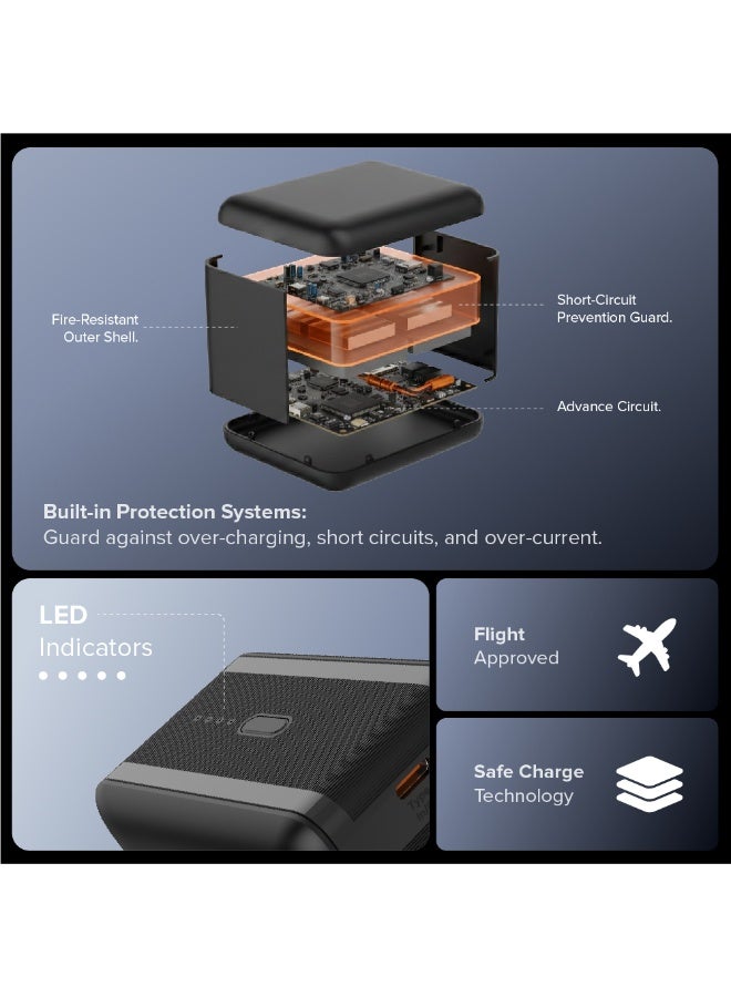 تراندز باور بانك ميني بسعة 30000 مللي أمبير PB917 - شحن سريع بمنفذ USB وType-C، حزمة بطارية محمولة لهواتف آيفون، سامسونج، آيباد وأندرويد - أسود (ضمان لمدة عام) - Image 3