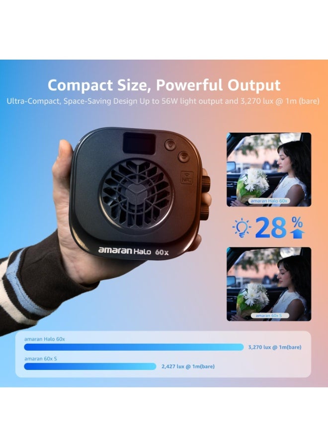 Aputure Amaran Halo 60X Bi-Color LED Monolight – 63W Ultra-Compact COB Light, 3270 Lux @ 1m, 2700-6500K CCT, CRI 96+ TLCI 97+, 85° Beam, NFC App Control, USB-C PD, DMX Compatible, Bowens Mount - Image 3