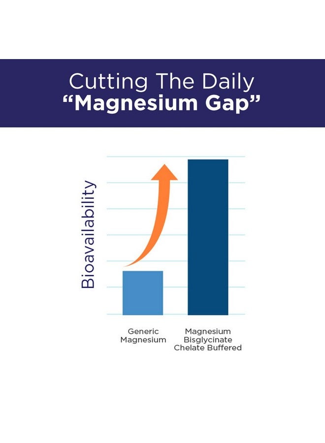 Purity Products MyMagnesium ProClinical - Magnesium Bisglycinate Chelate Buffered + Zinc + Ashwagandha + More - Allergen Free - Made Without GMO - Purity Products - 90 Clean Finish SlipTech Tablets - Image 4