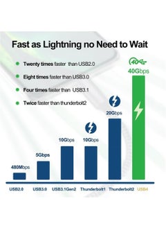 Livx Action Thunderbolt 4 Type C 100 W Pd Charging 1 Meter 40 Gbps Data and Image Transfer Braided Cable  - Image 5