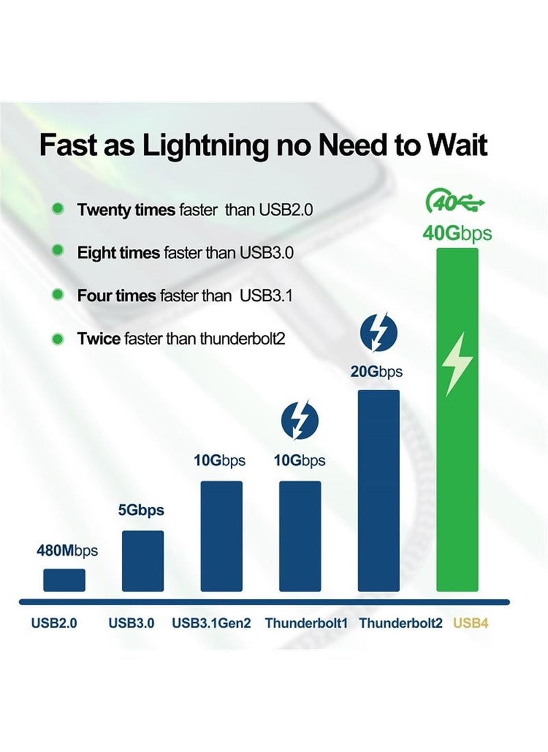 Livx - Action Thunderbolt 4 Type C 100 W Pd Charging 1 Meter 40 Gbps Data and Image Transfer Braided Cable - Image 1
