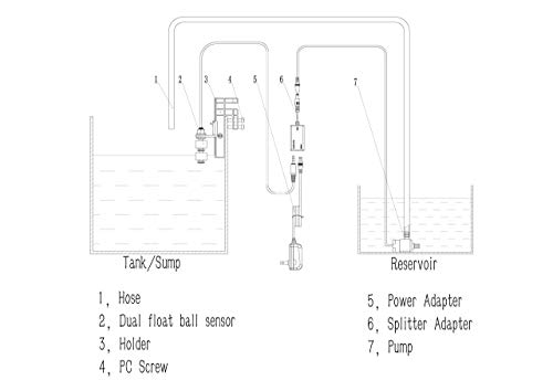 DIGITEN Smart Auto Top Off System, Aquarium ATO, Fish Tank Sump Water Filler Refiller, Automatic ATO System for Aquarium with Pump - Image 3