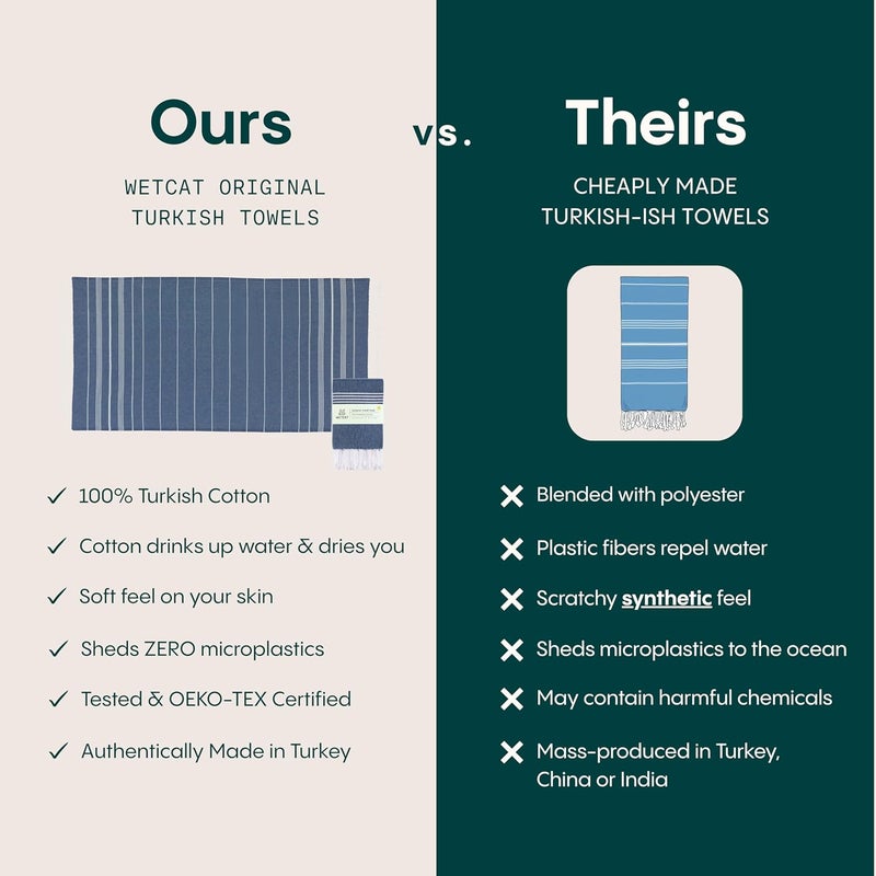 ويت كات منشفة شاطئ تركية WETCAT كبيرة الحجم 38x71 100% قطن خالية من الرمال سريعة الجفاف منشفة سفر خفيفة وكبيرة للبالغين إكسسوارات شاطئية هدايا (أصفر، منشفة شاطئ (38" × 71")) - Image 3