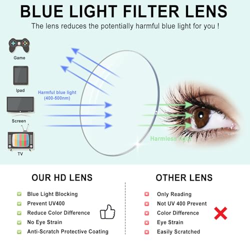 CHOFILORD Progressive Multifocus Reading Glasses for Women Men Blue Light Blocking Computer No Line Multifocal Readers (A2 Multicolor, 2.00, Diopters) - Image 5