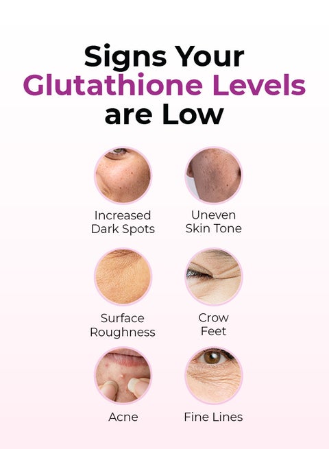 how to know if your glutathione levels are low Nutrifactor 2 Gluta Fair + Free Nutra C | Best Price Qatar