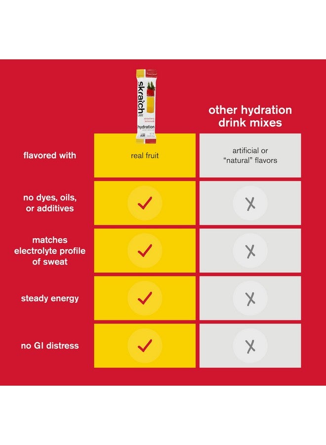 سكراتش لابز عبوات ترطيب سكراتش لابس، مزيج مشروب الترطيب، بنكهة الفراولة والليمون (20 كيسًا) - مسحوق إلكتروليت مُطوّر للرياضيين والأداء الرياضي، خالٍ من الغلوتين، نباتي، كوشير - Image 4