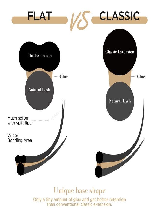 LASHVIEW Eyelash Extensions,Ellipse Flat Eyelash Extensions 0.15mm D Curl 11mm,Mink Black,Individual Lashes,Super Matte Extremely Soft Professional Salon Use - Image 3
